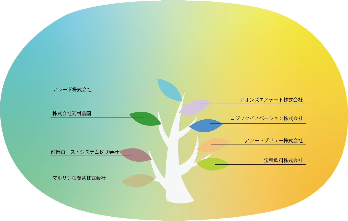 アシードホールディングス